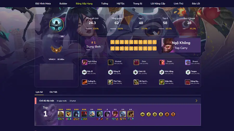 Lịch sử đấu chi tiết TFT